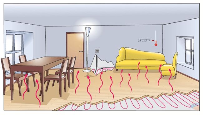電熱膜采暖 電熱膜采暖